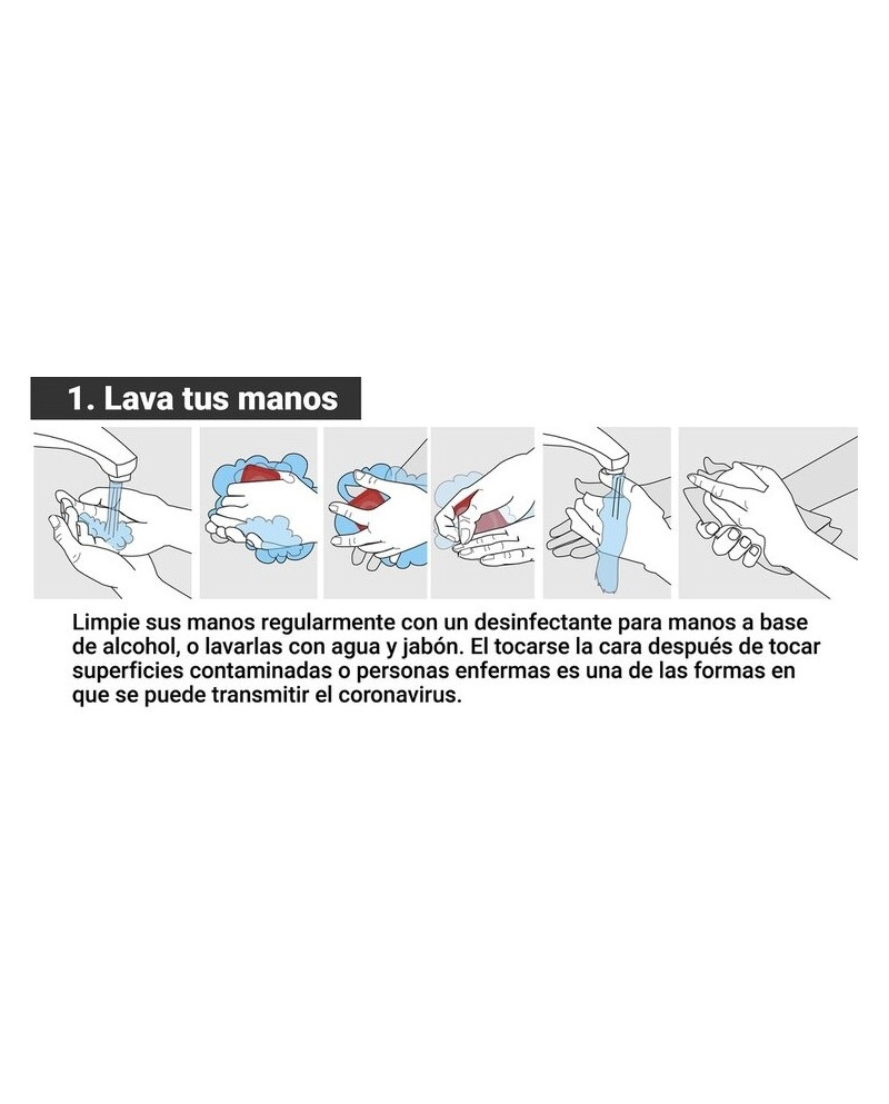 Recambios HandiPod Recambios HandiPod