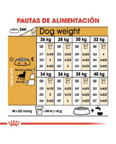 Royal Canin Labrador Retriever Esterilizado Tabla