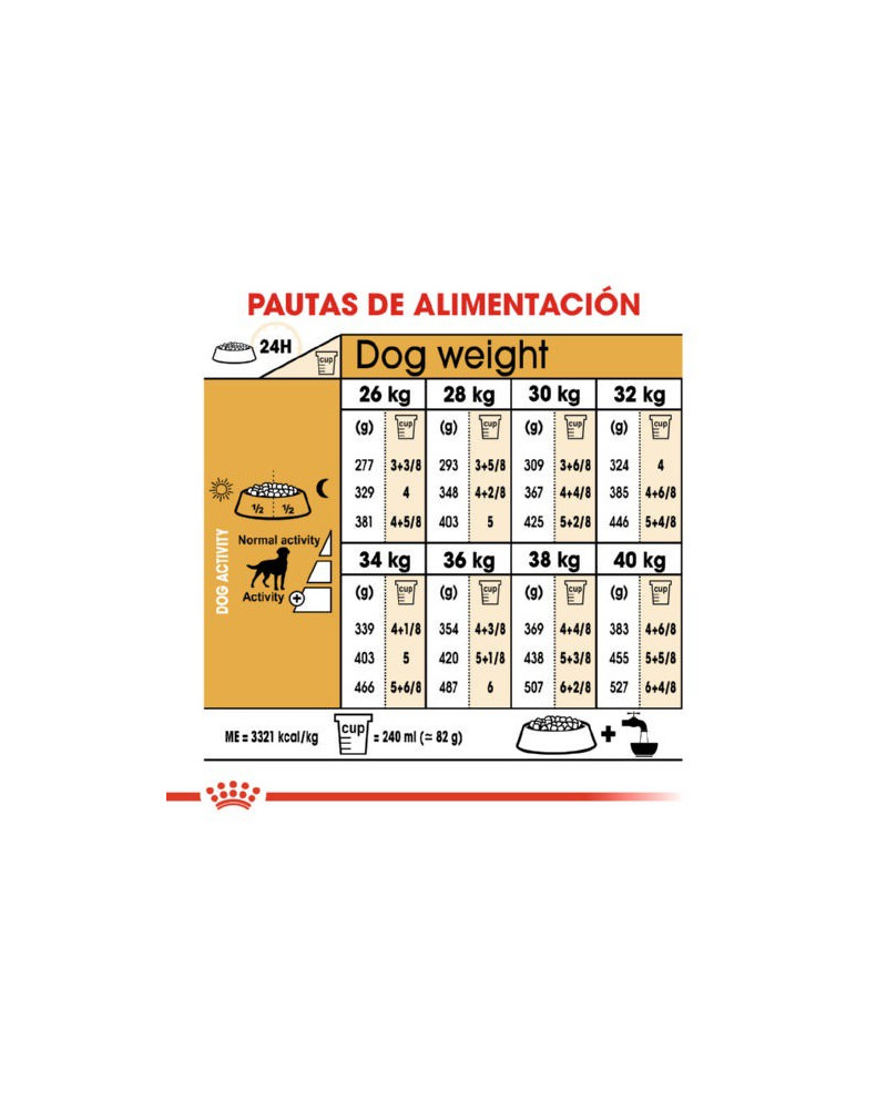 Royal Canin Labrador Retriever Esterilizado