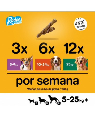 Snacks Pedigree Rodeo Duos Pollo Bacon