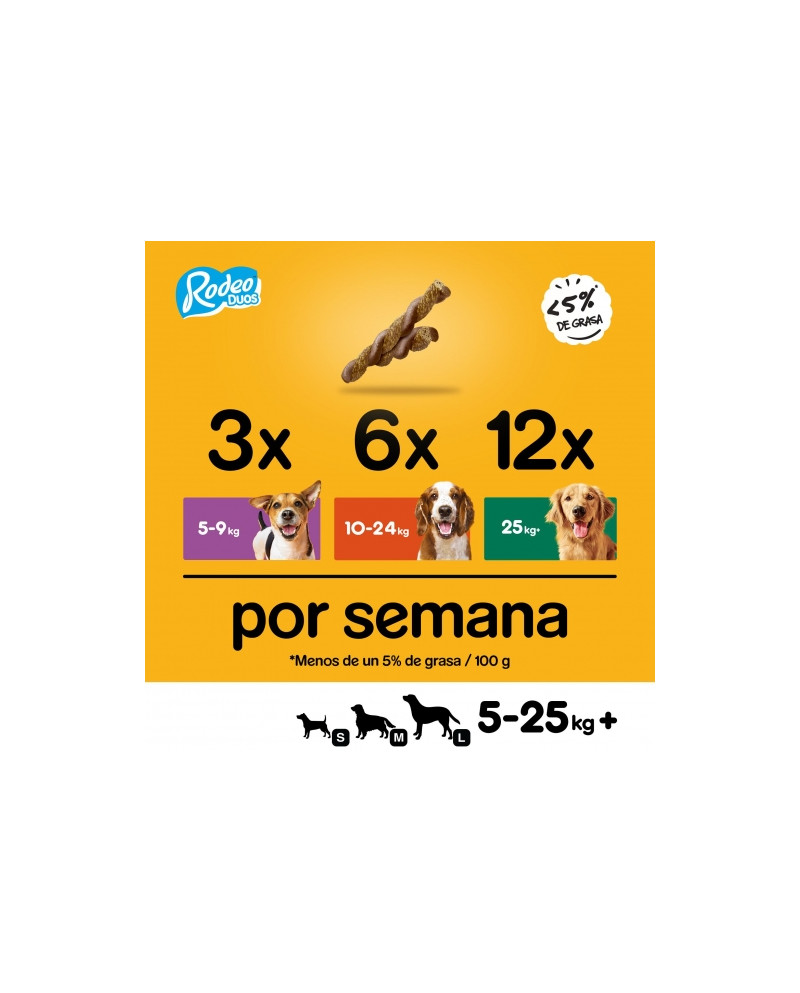 Snacks Pedigree Rodeo Duos Pollo Bacon para Perros