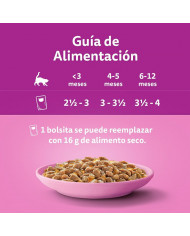 Whiskas Pack Pure Delight Pollo Junior