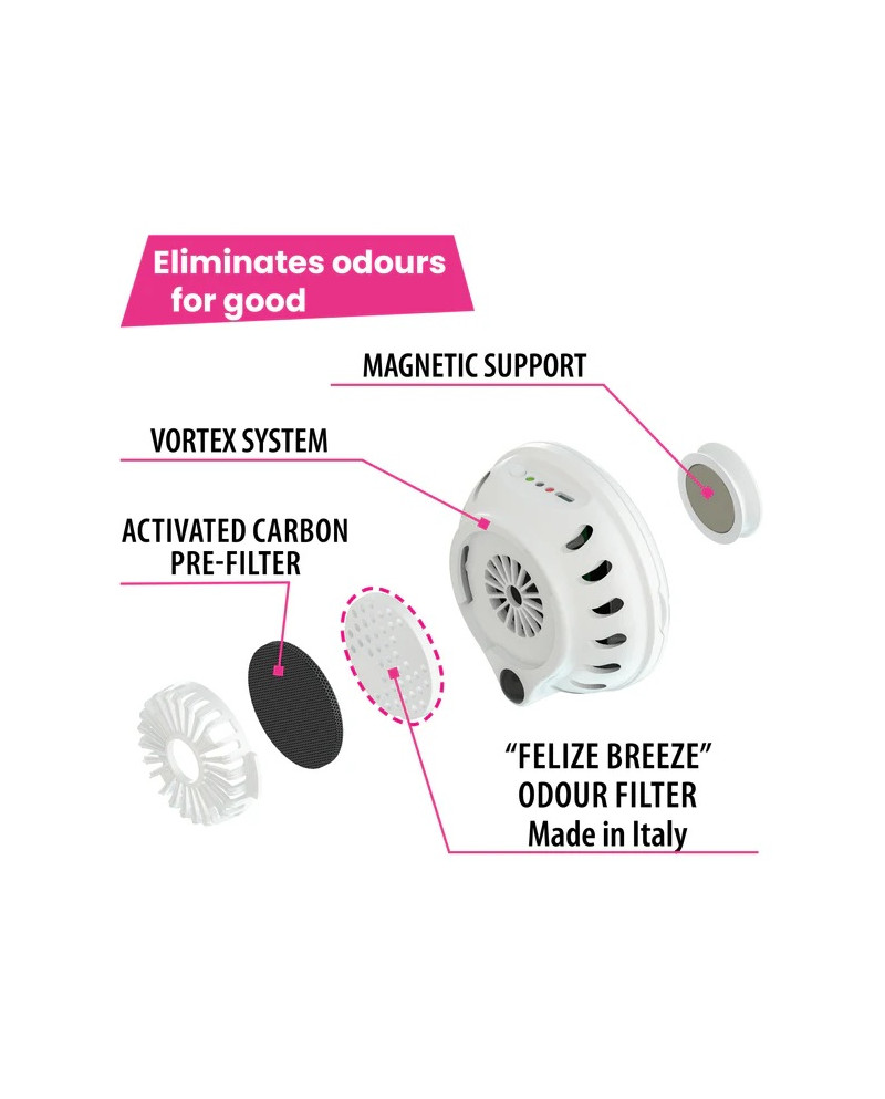 Genicair Dispositivo Electrico Arenero Gato Genicair Dispositivo Electrico Arenero Gato