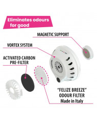 Genicair Dispositivo Electrico Arenero Gato Genicair Dispositivo Electrico Arenero Gato